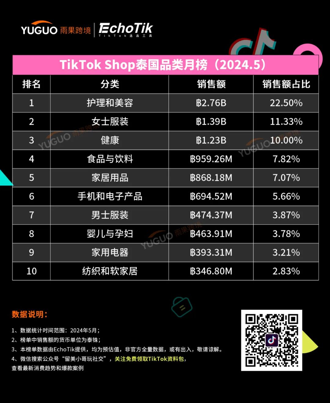 自拍燈成爆品！靠TikTok視頻帶火