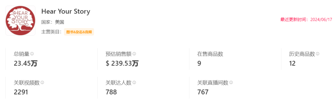 “降溫神器”美區熱賣，父親節熱品出單4.5萬件| TikTok美國小店周榜