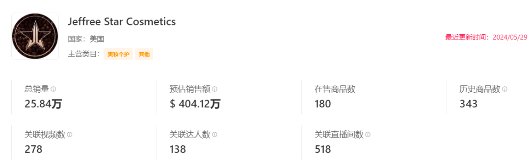 “降溫神器”美區熱賣，父親節熱品出單4.5萬件| TikTok美國小店周榜