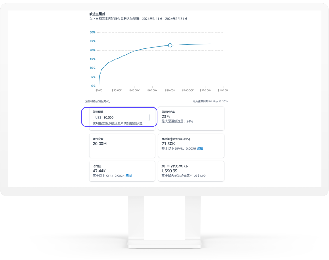 「跨渠道策劃師工具」上線，助你捕捉最優定向維度