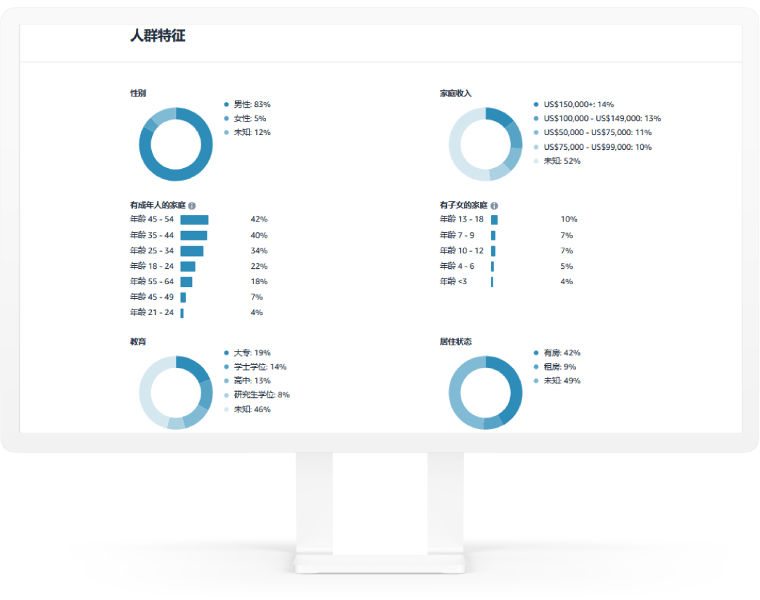 「跨渠道策劃師工具」上線，助你捕捉最優定向維度