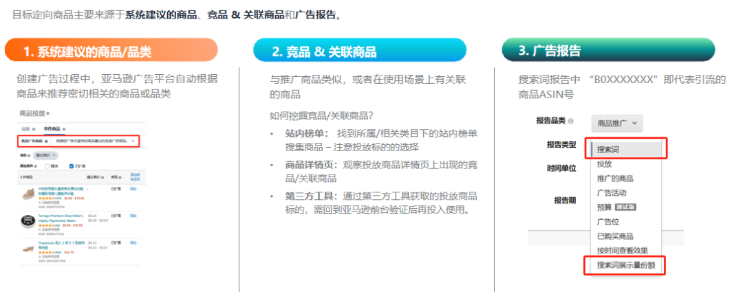 商品廣告投放——被亞馬遜賣家忽視的流量機會