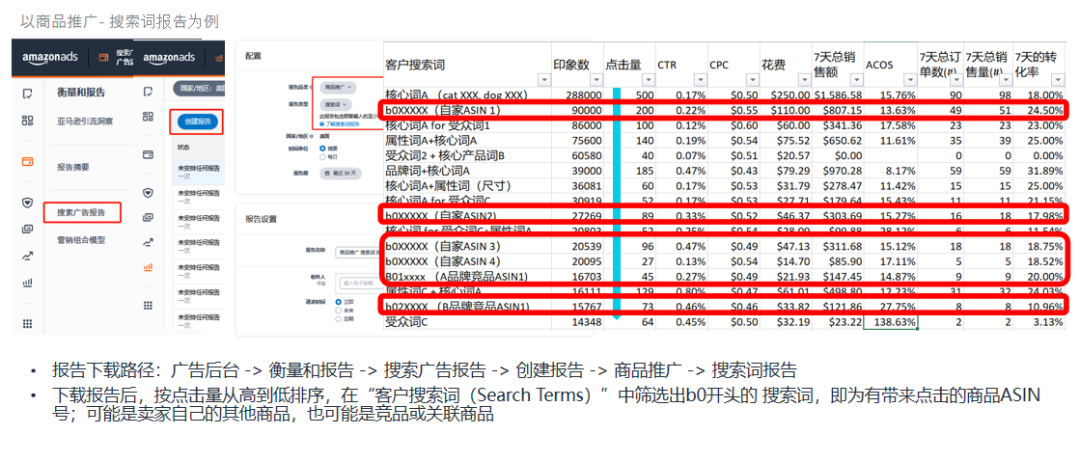 商品廣告投放——被亞馬遜賣家忽視的流量機會