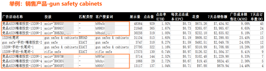 商品廣告投放——被亞馬遜賣家忽視的流量機會