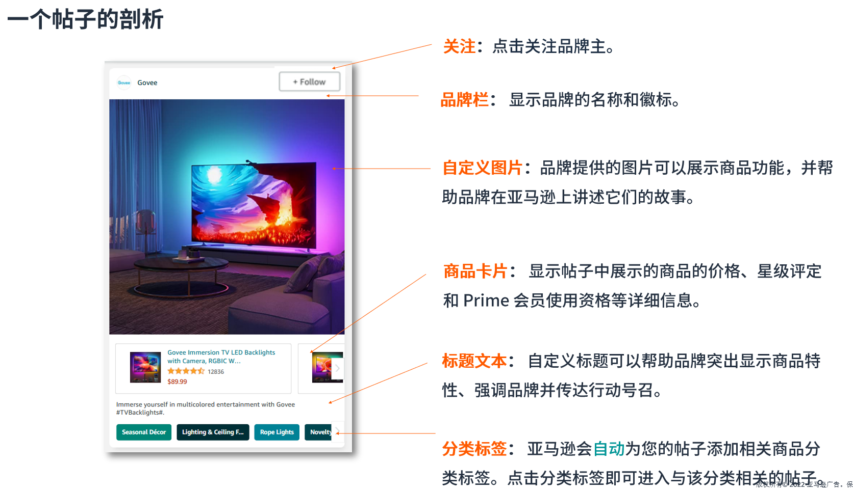 【亞馬遜Posts保姆級教程】廣告成本太高？帖子推廣，低成本高回報的廣告策略！