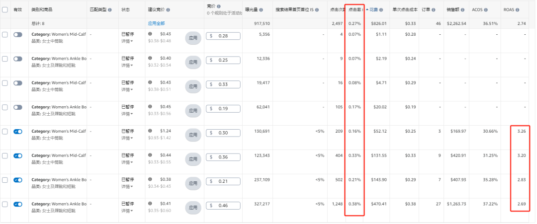 商品廣告投放——被亞馬遜賣家忽視的流量機會