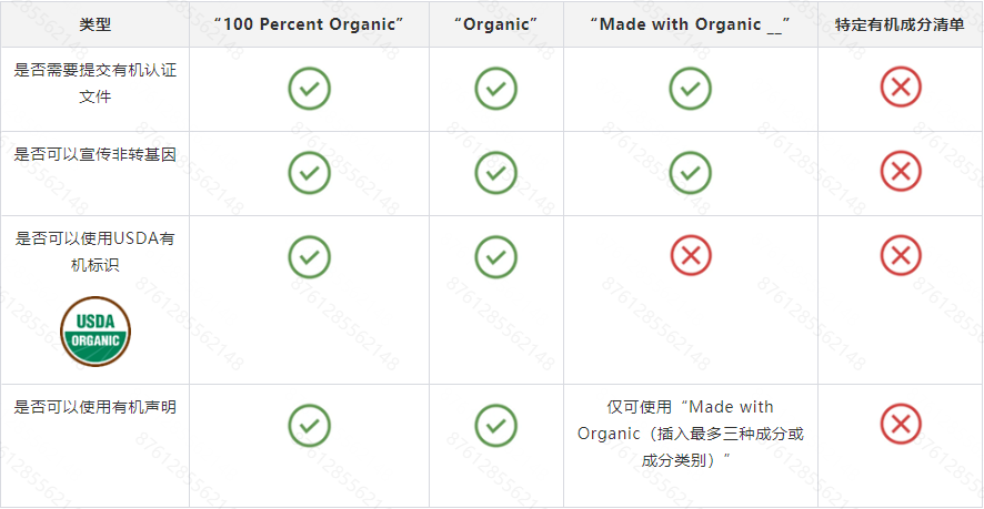 Temu平臺美國農業部（USDA）有機認證合規解讀