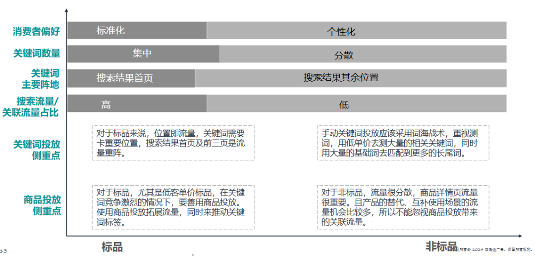 商品廣告投放——被亞馬遜賣家忽視的流量機會