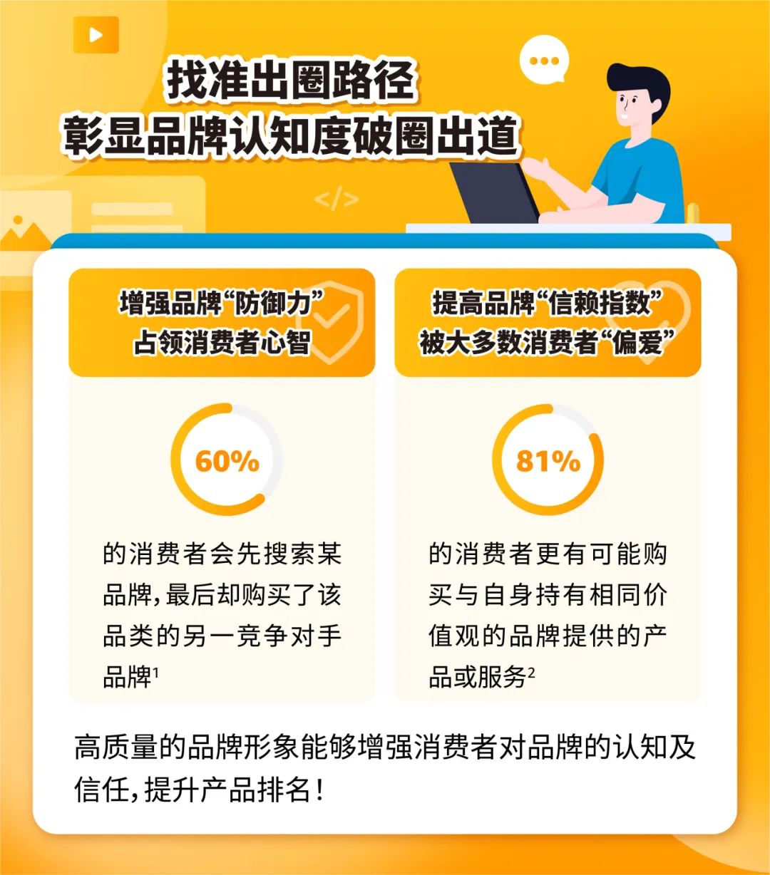 60%的機會用戶被競品吸引走了？！亞馬遜賣家到底怎麼保護自己的的流量！