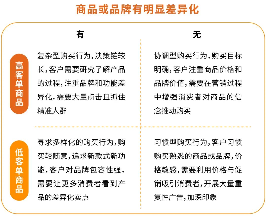 60%的機會用戶被競品吸引走了？！亞馬遜賣家到底怎麼保護自己的的流量！