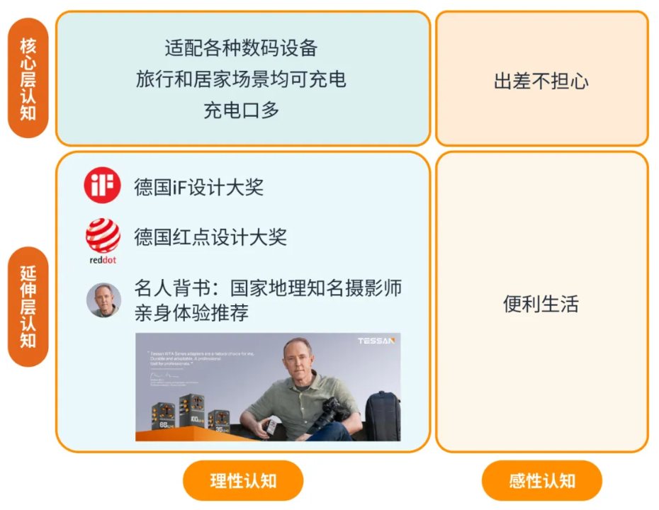 60%的機會用戶被競品吸引走了？！亞馬遜賣家到底怎麼保護自己的的流量！