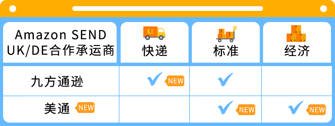 4天快速入庫鎖倉！【Amazon SEND】助您補貨更高效
