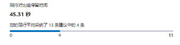 重磅發佈！你的店鋪評級怎麼樣？亞馬遜品牌旗艦店上線“大洞察新工具”！