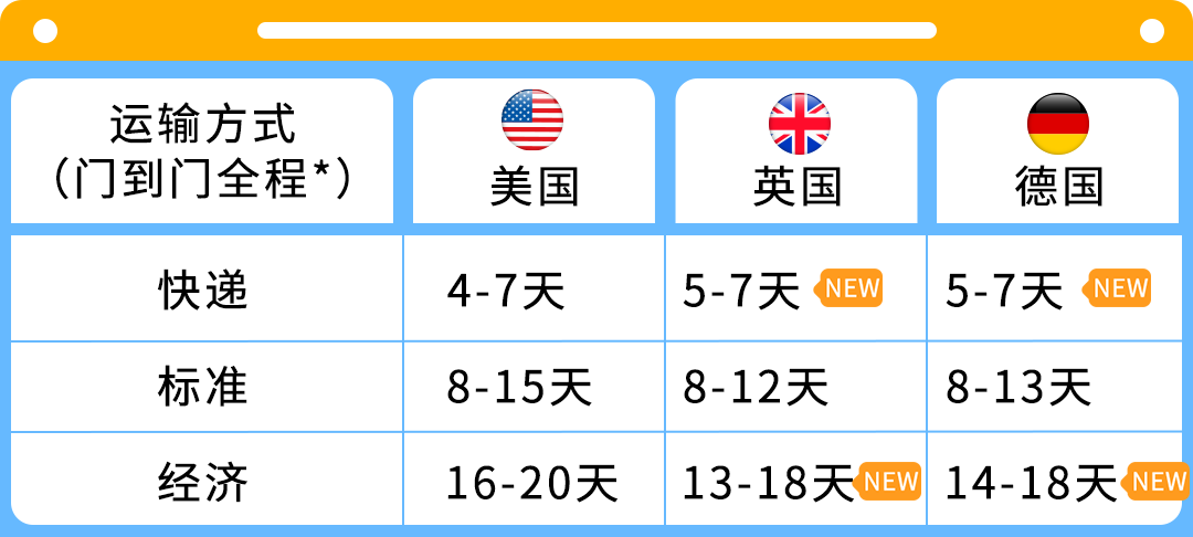 4天快速入庫鎖倉！【Amazon SEND】助您補貨更高效