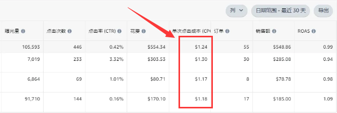 亞馬遜最近又有一項費用疑似上漲！