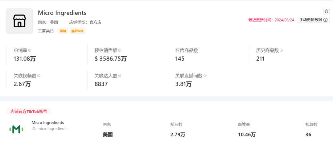 “除臭劑”爆賣美區，出單近40萬件！| TikTok美國小店周榜