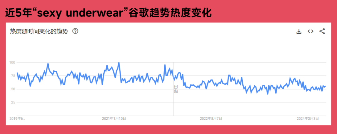 儀式感炸裂！定製情趣內衣禮贈海外爆火，TikTok百萬人圍觀
