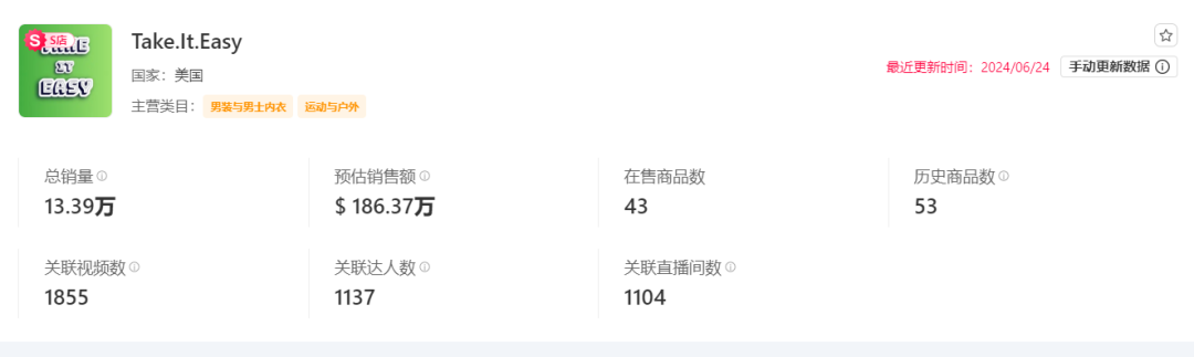 “除臭劑”爆賣美區，出單近40萬件！| TikTok美國小店周榜