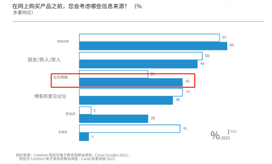 大力擴張商業版圖，TikTok Shop即將上線西班牙