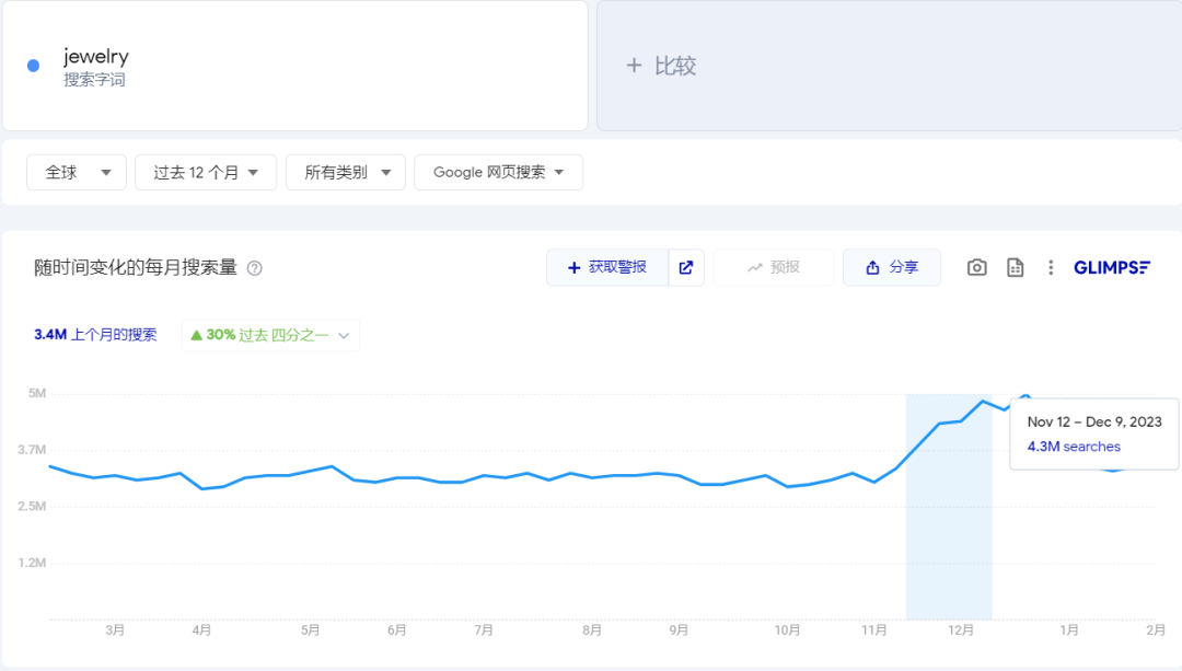 SHEIN創始人入股，珠寶品牌成立半年銷售額超百萬美元