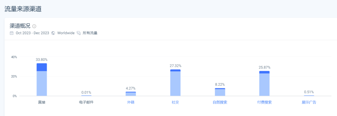 SHEIN創始人入股，珠寶品牌成立半年銷售額超百萬美元