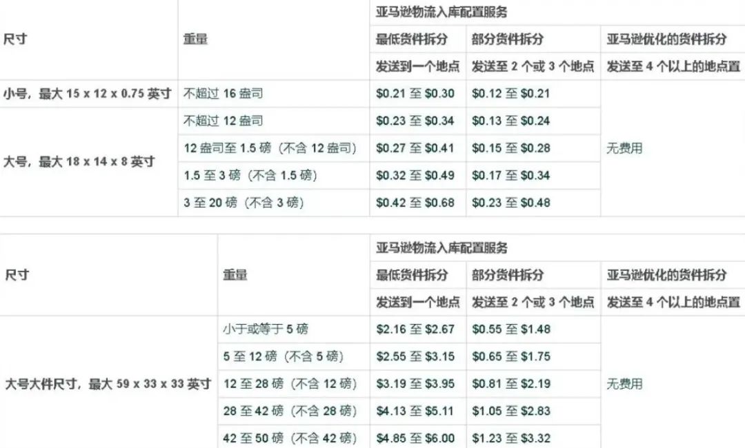 創業虧損數十萬，亞馬遜賣家一年白乾