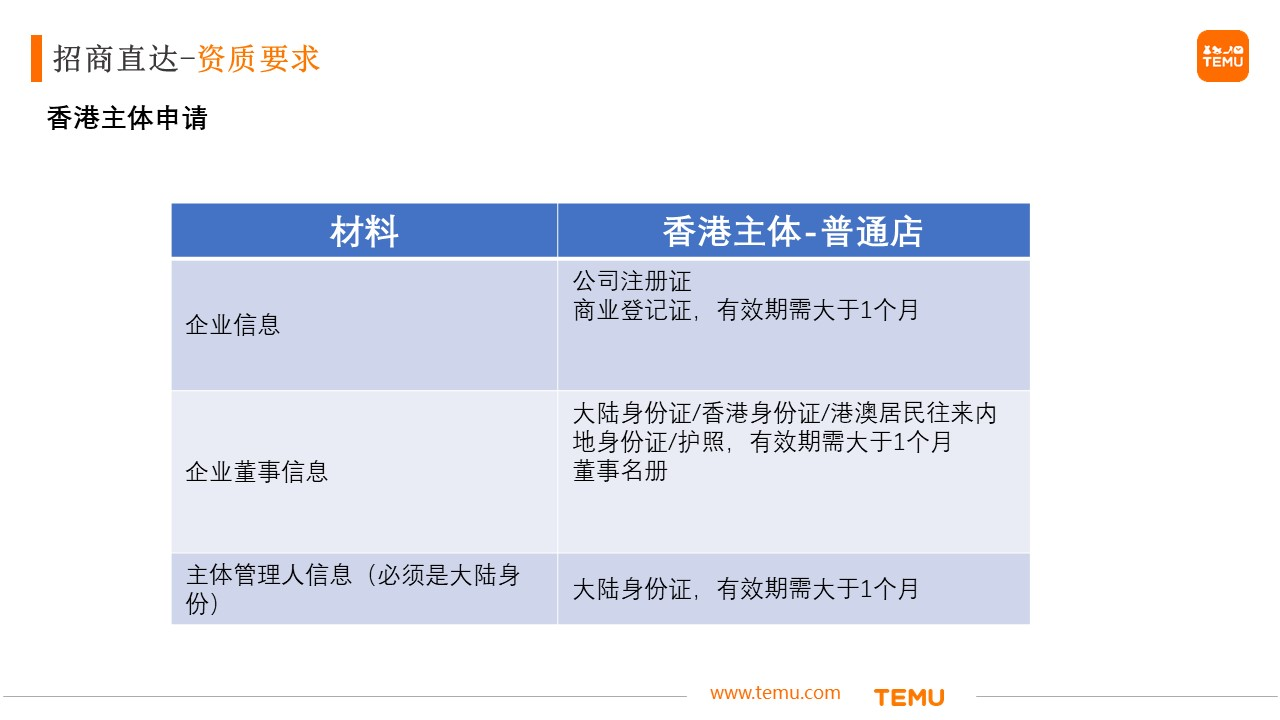 Temu平臺入駐全流程