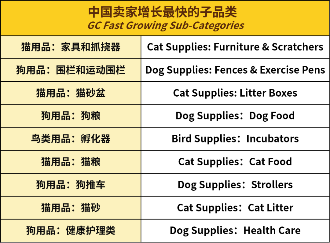 家居銷售增速明星，中國賣家優勢超級大！