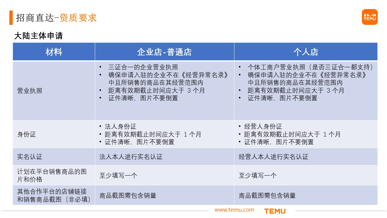 Temu平臺入駐全流程