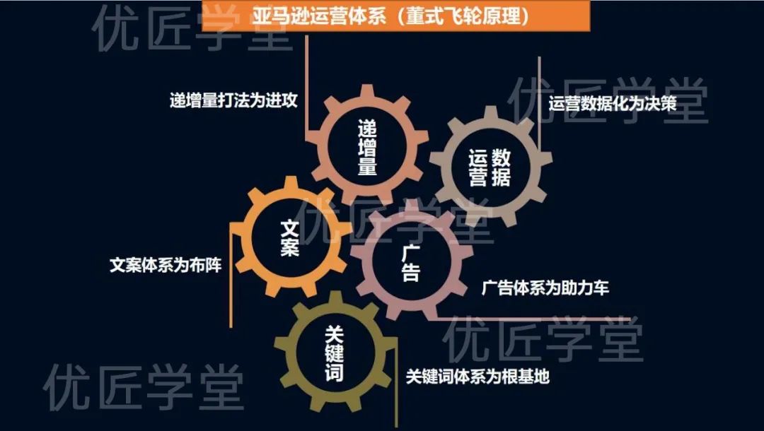 乾貨！深度解析亞馬遜A9算法，亞馬遜賣家必知的算法機制