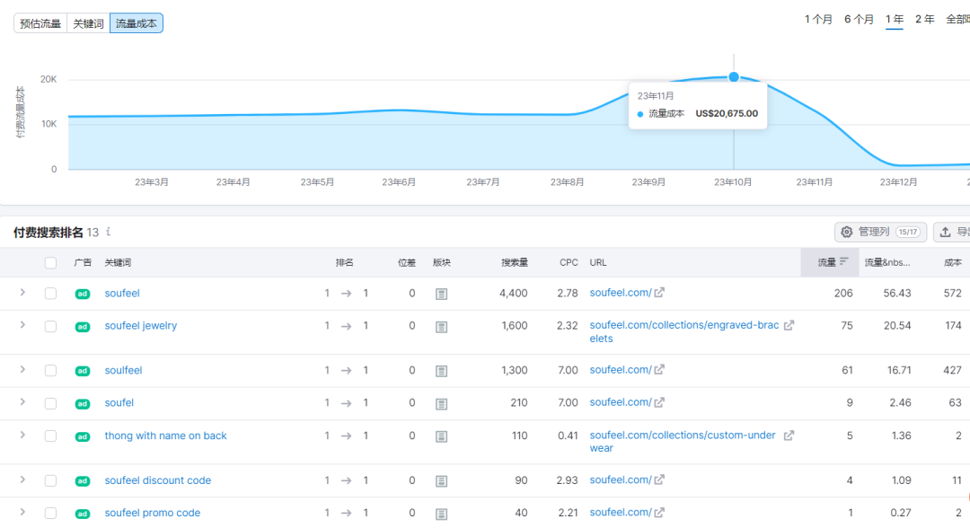 SHEIN創始人入股，珠寶品牌成立半年銷售額超百萬美元