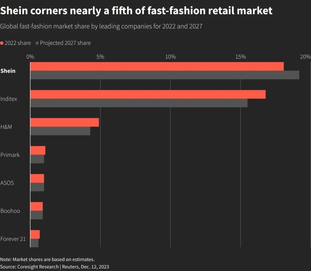 SHEIN、TEMU、TikTok崛起後，攪動全球航空貨運業風雲