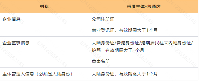 Temu平臺入駐問答Q & A