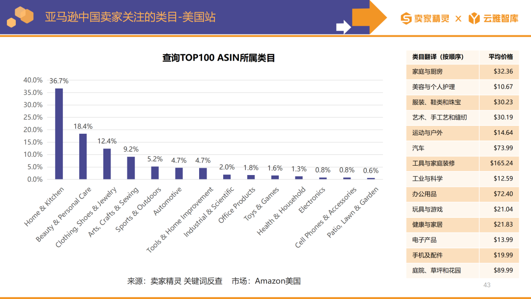 賣家精靈出品|亞馬遜2023年度數據報告