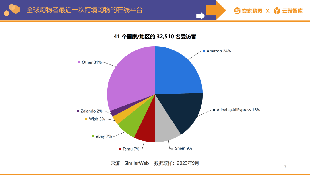 賣家精靈出品|亞馬遜2023年度數據報告