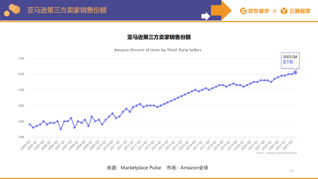 賣家精靈出品|亞馬遜2023年度數據報告