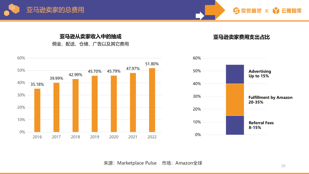 賣家精靈出品|亞馬遜2023年度數據報告