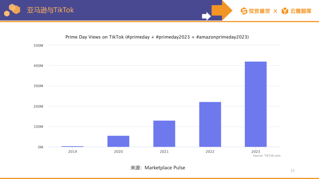 賣家精靈出品|亞馬遜2023年度數據報告