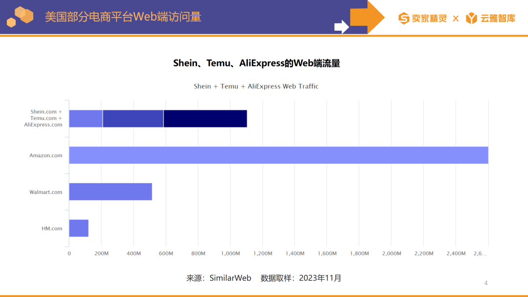 賣家精靈出品|亞馬遜2023年度數據報告
