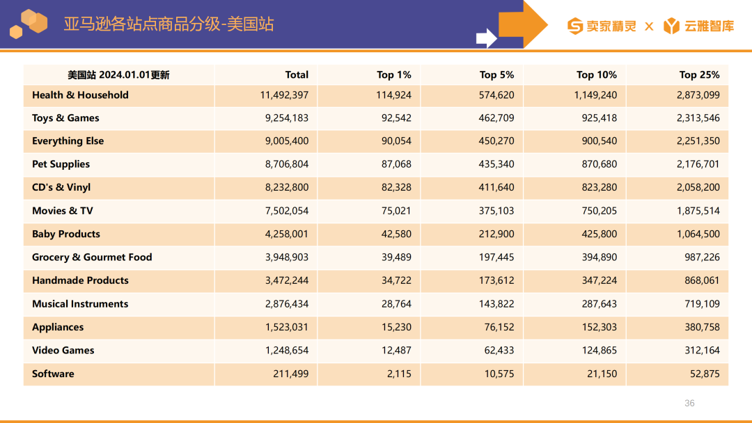 賣家精靈出品|亞馬遜2023年度數據報告