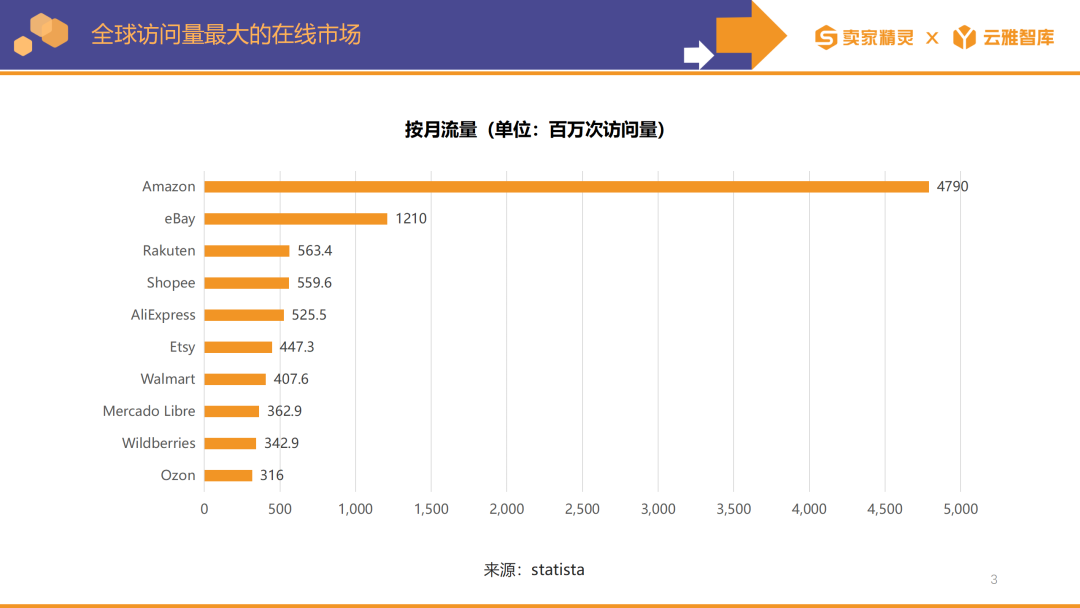 賣家精靈出品|亞馬遜2023年度數據報告