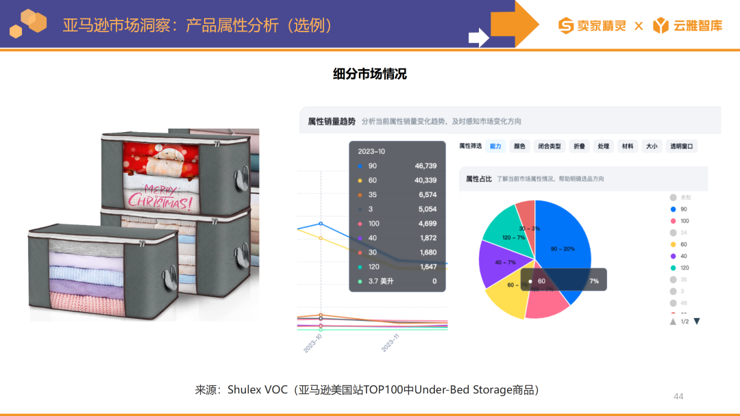 賣家精靈出品|亞馬遜2023年度數據報告