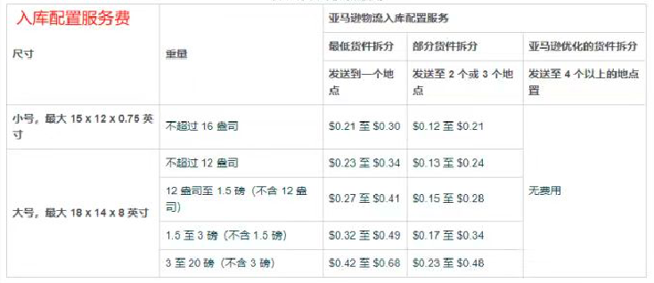 新政生效！亞馬遜賣家躲不過了
