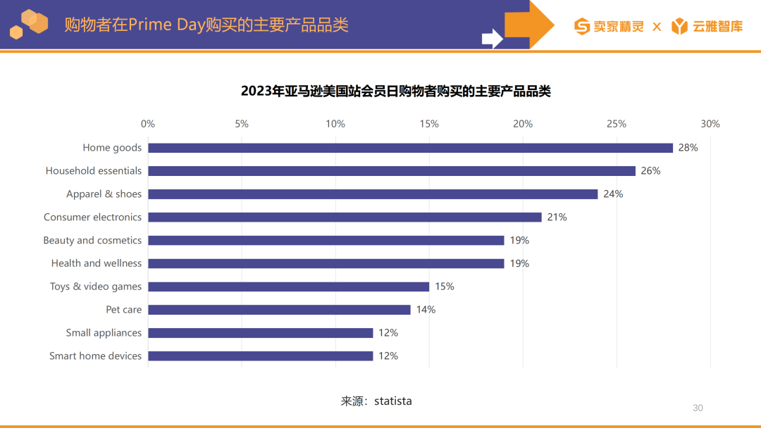 賣家精靈出品|亞馬遜2023年度數據報告