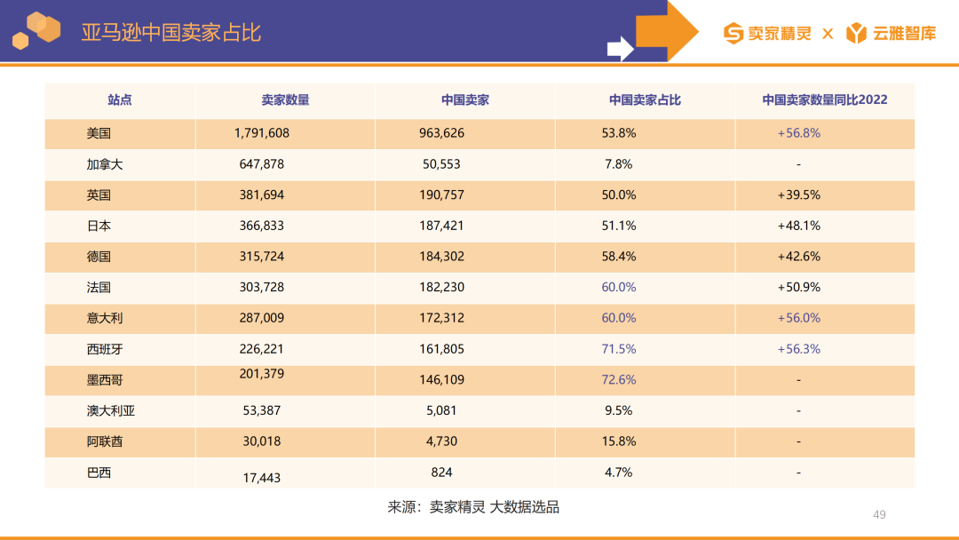 賣家精靈出品|亞馬遜2023年度數據報告