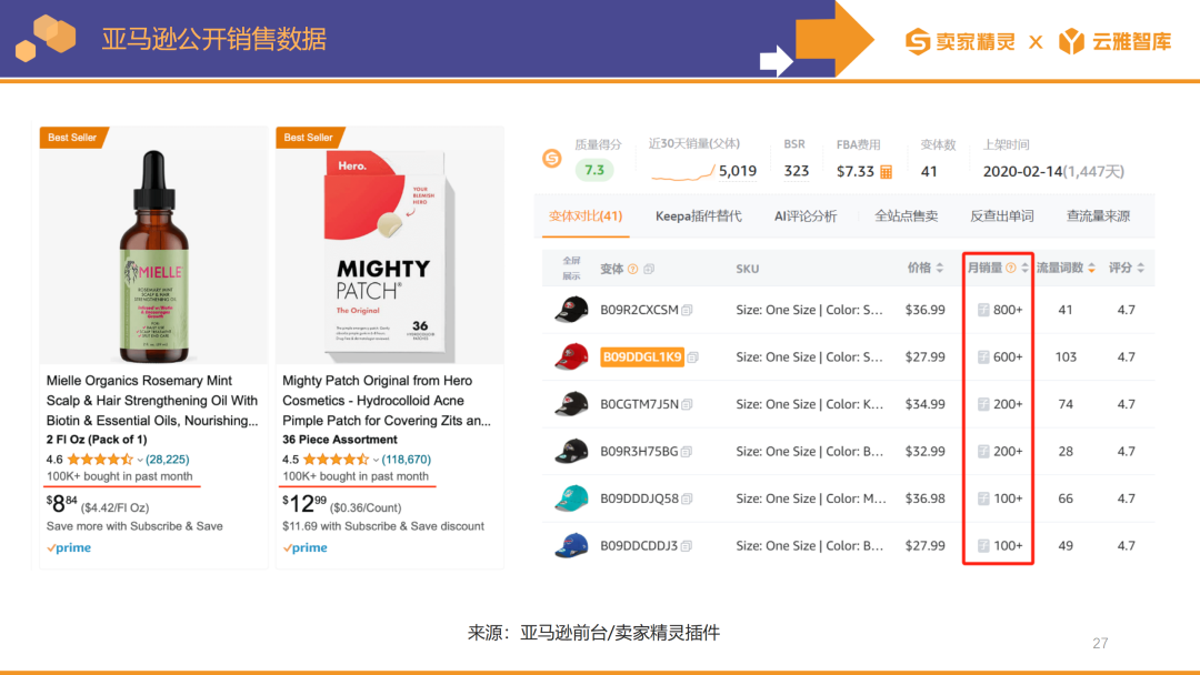 賣家精靈出品|亞馬遜2023年度數據報告