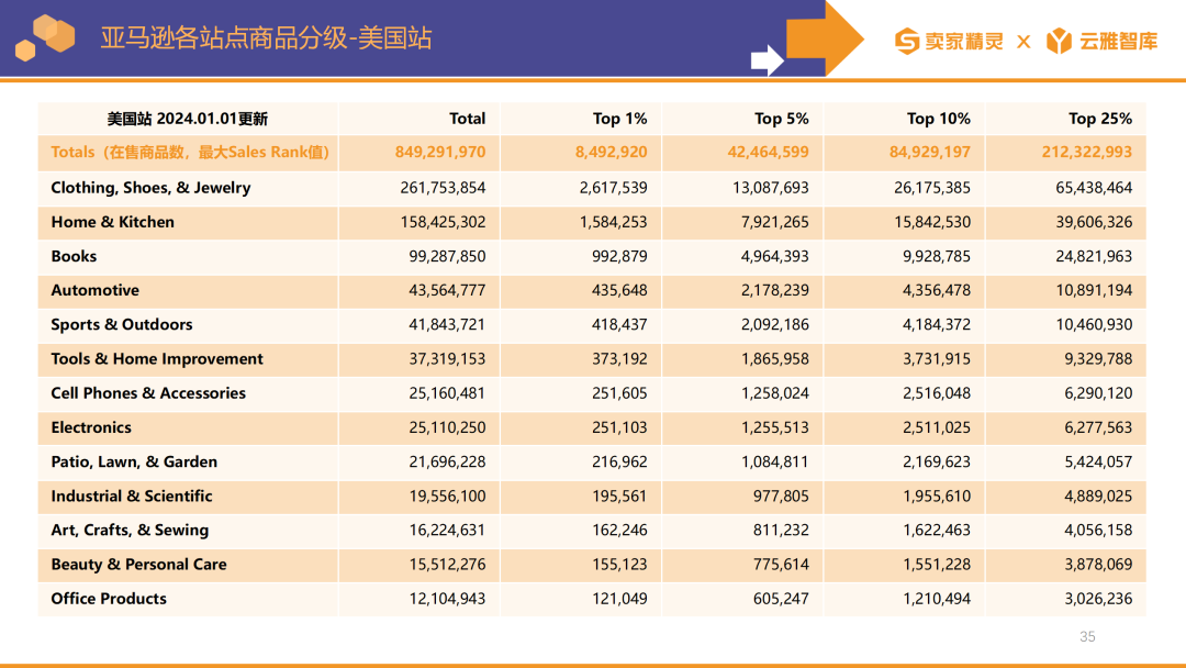 賣家精靈出品|亞馬遜2023年度數據報告