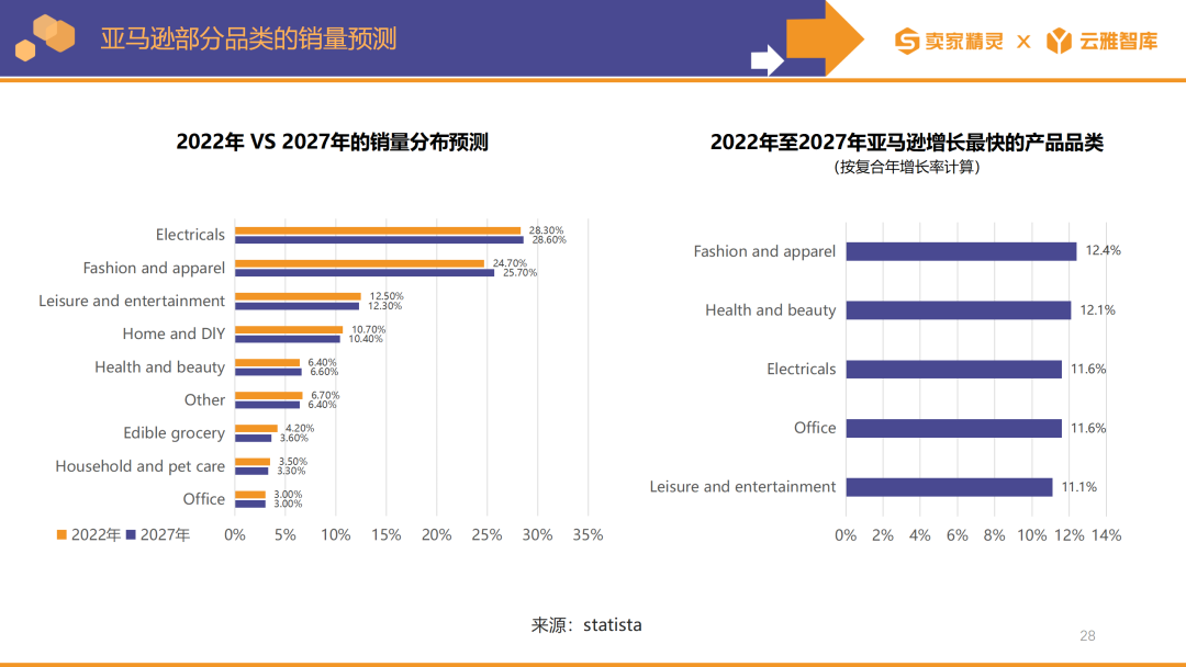 賣家精靈出品|亞馬遜2023年度數據報告