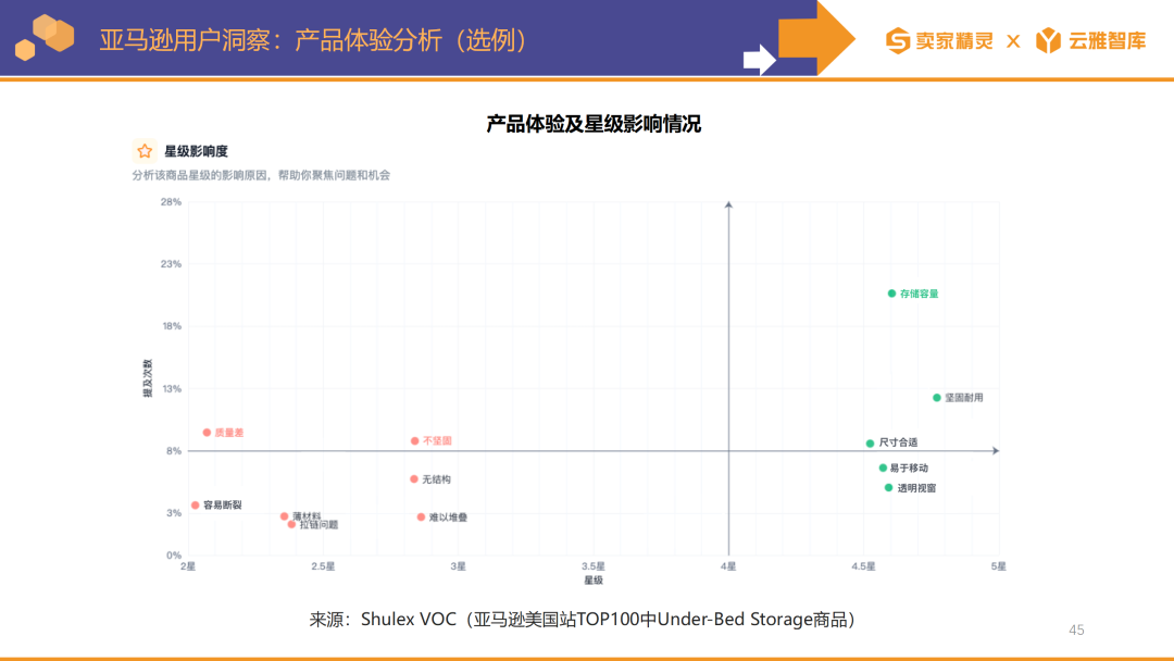 賣家精靈出品|亞馬遜2023年度數據報告