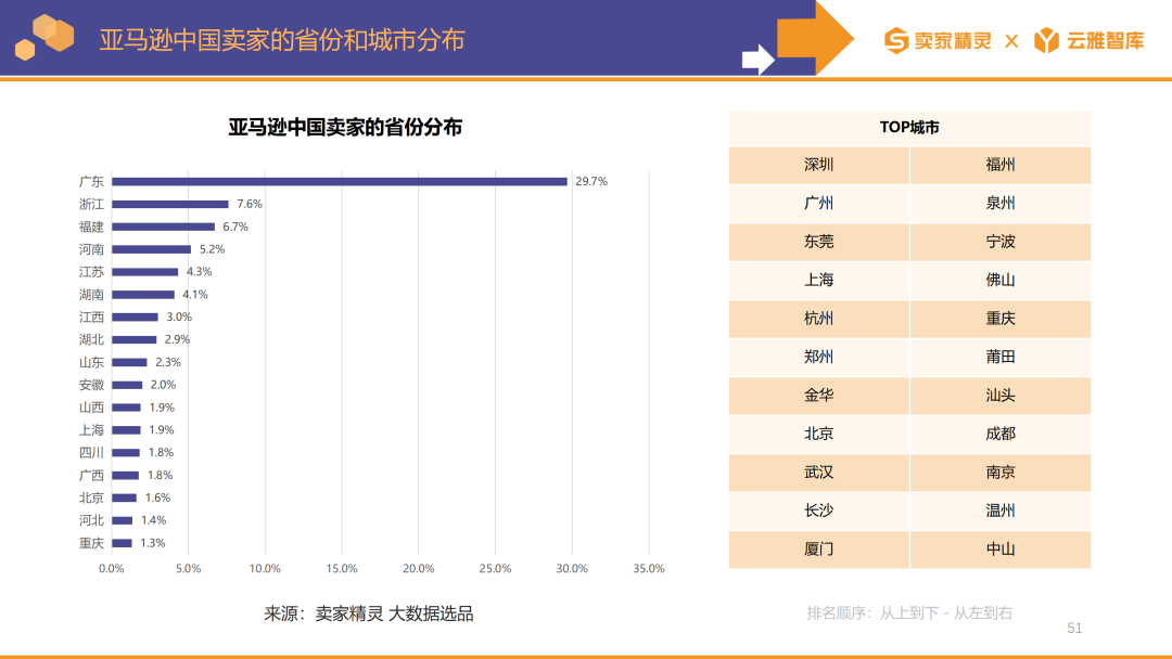 賣家精靈出品|亞馬遜2023年度數據報告